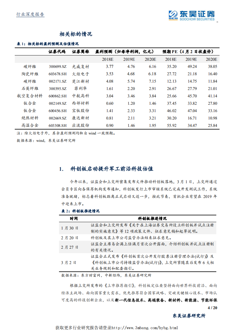国防军工行业报告：科创板启动有望提升科技股估值，看好军工新材料-190403.pdf 第4页