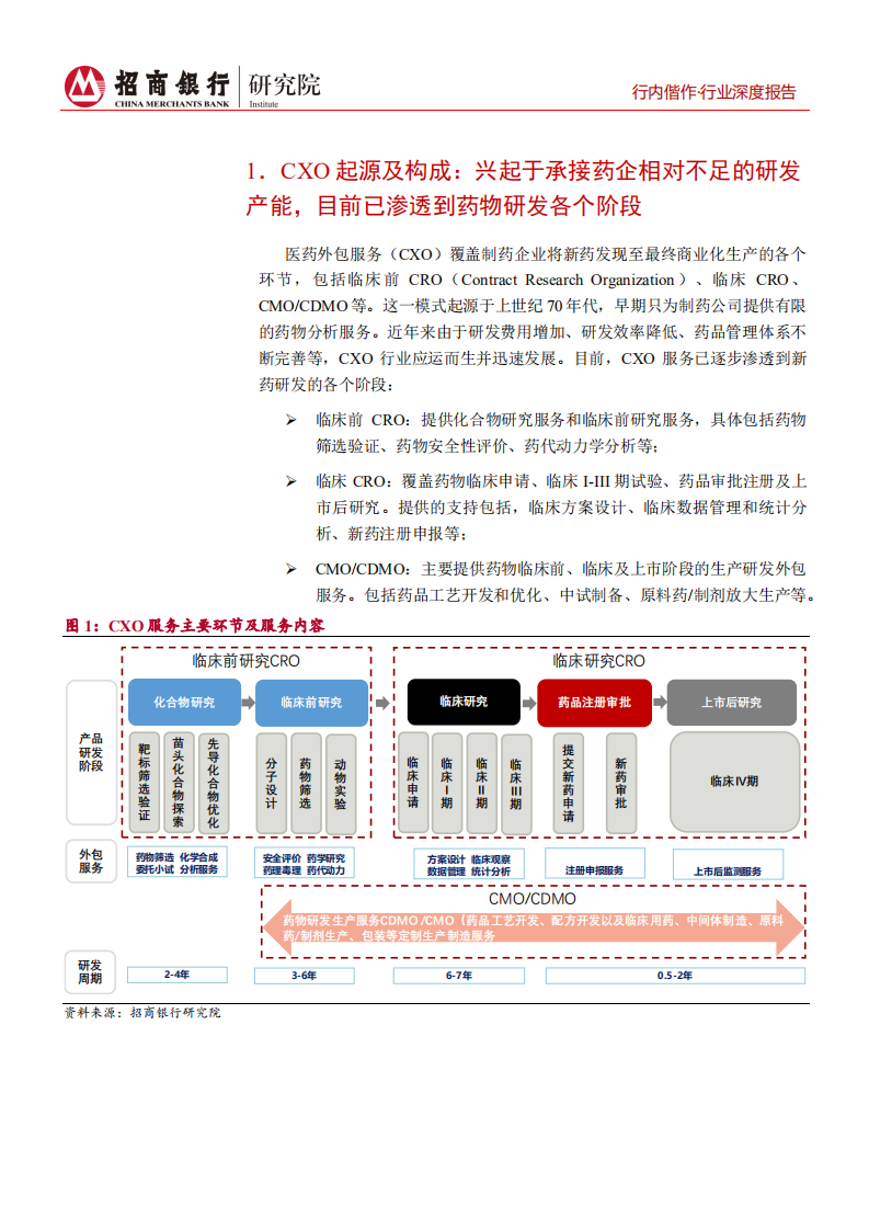 生物医药行业之研发生产外包服务篇：行业高增长期，产业链延伸及信息化是重要发展方向-20200923.pdf 第5页