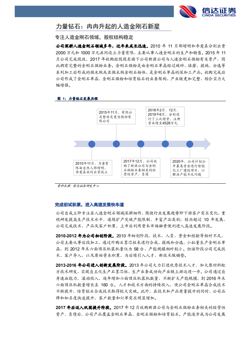 金属非金属新材料行业力量钻石深度报告：爆发中的培育钻石新星-210825.pdf 第6页