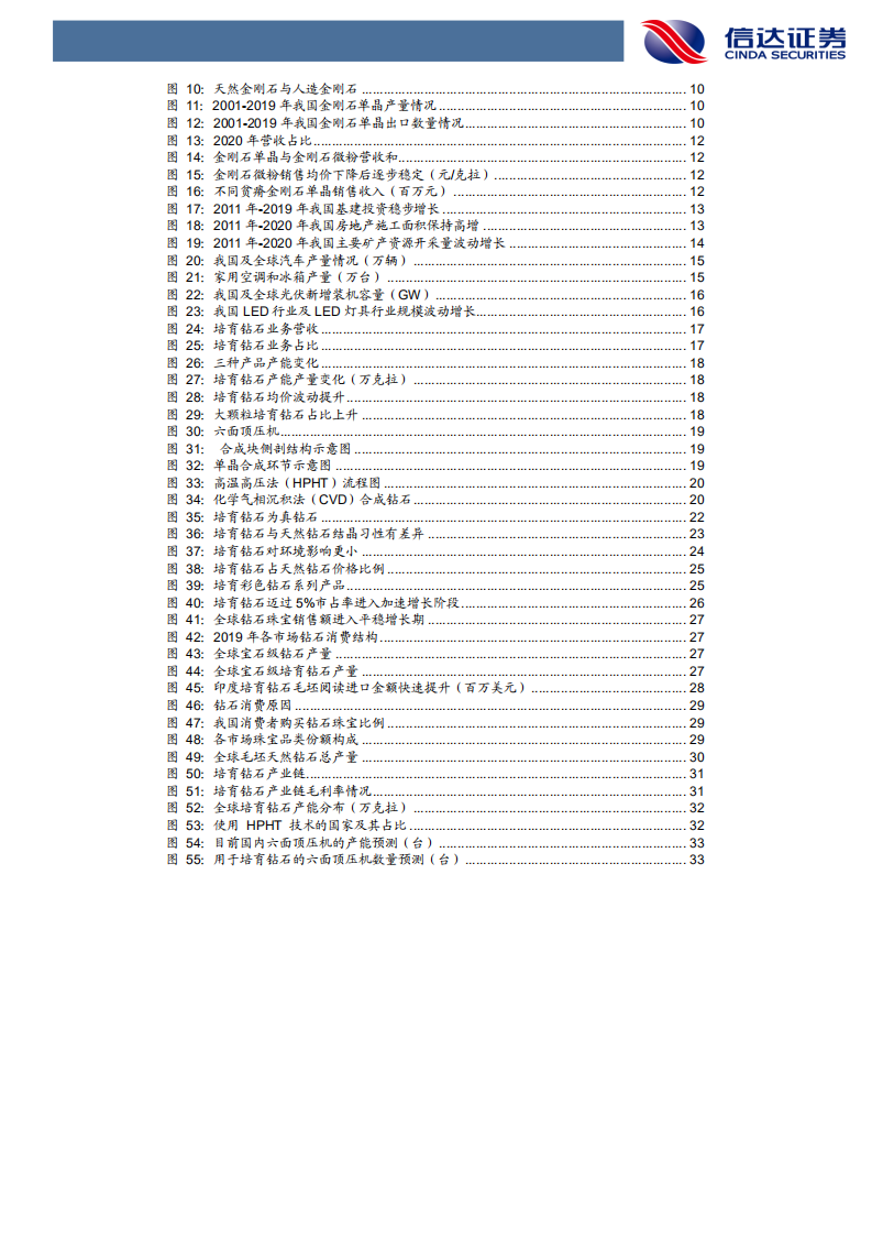 金属非金属新材料行业力量钻石深度报告：爆发中的培育钻石新星-210825.pdf 第5页