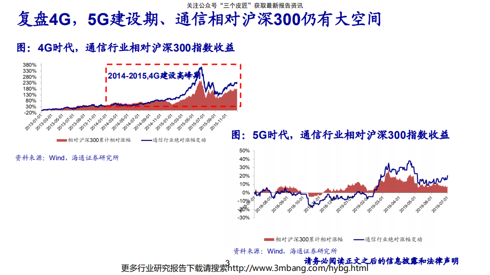 通信行业：《云上5G，新时代、新变革》-190708.pdf 第3页