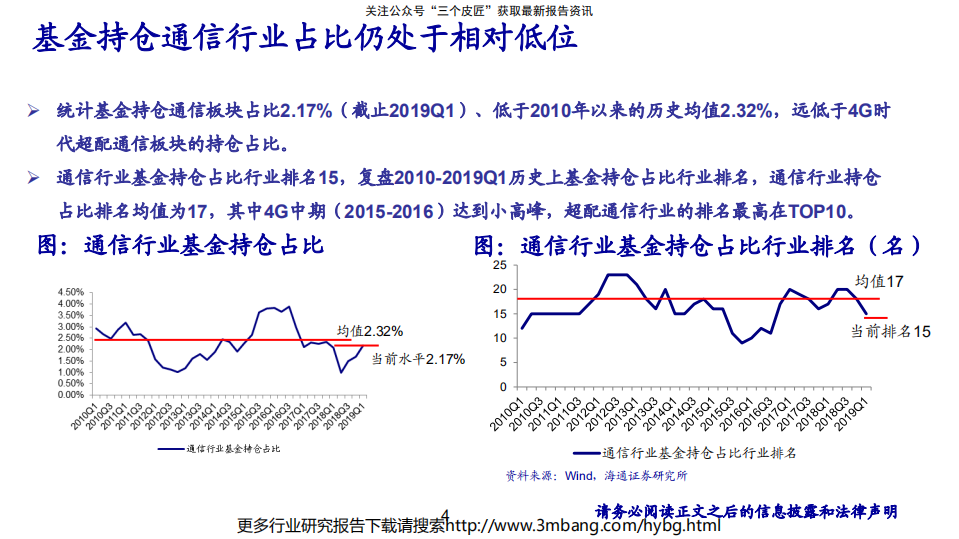 通信行业：《云上5G，新时代、新变革》-190708.pdf 第4页