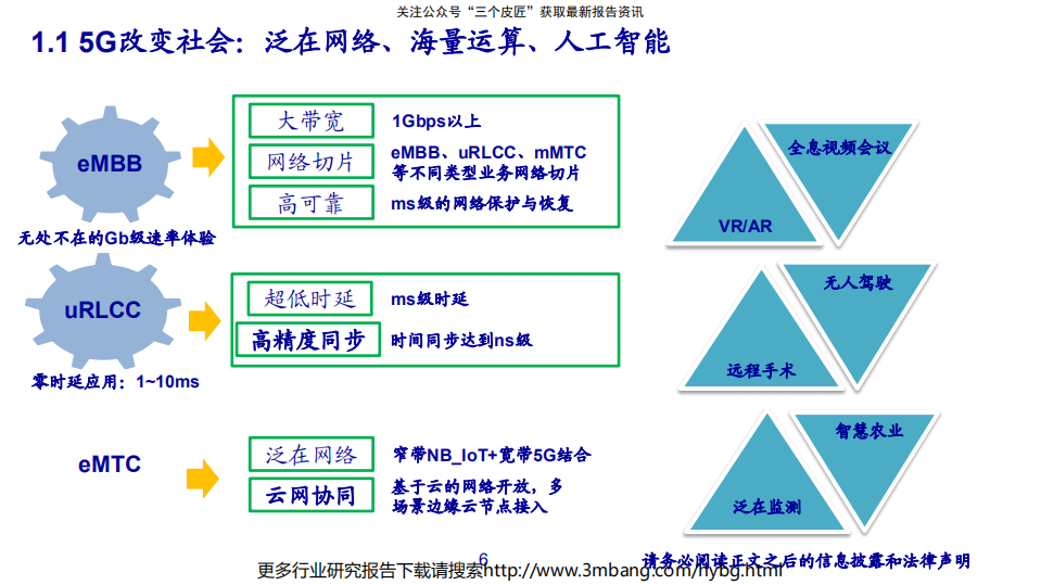 通信行业：《云上5G，新时代、新变革》-190708.pdf 第6页