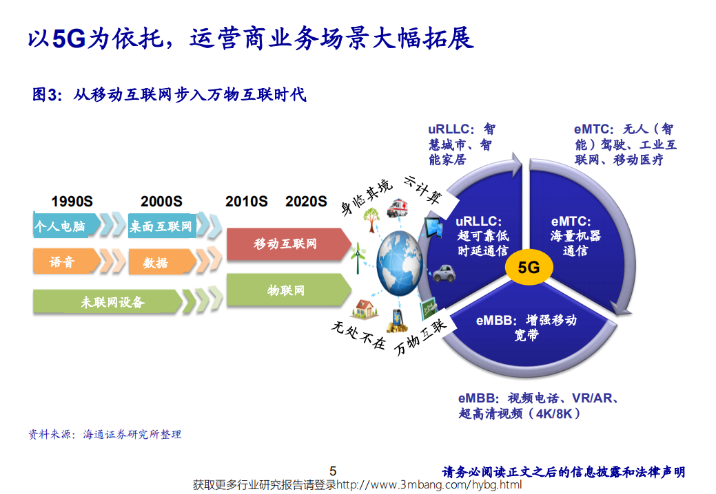 通信行业：《中国联通，混改渐显成效、全球视角下仍被低估》-190604.pdf 第5页