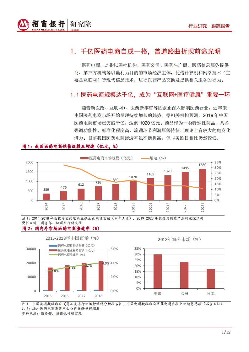 生物医药行业之医药电商篇：经营模式探索期，金融业务关注互联网融合-20200629.pdf 第4页