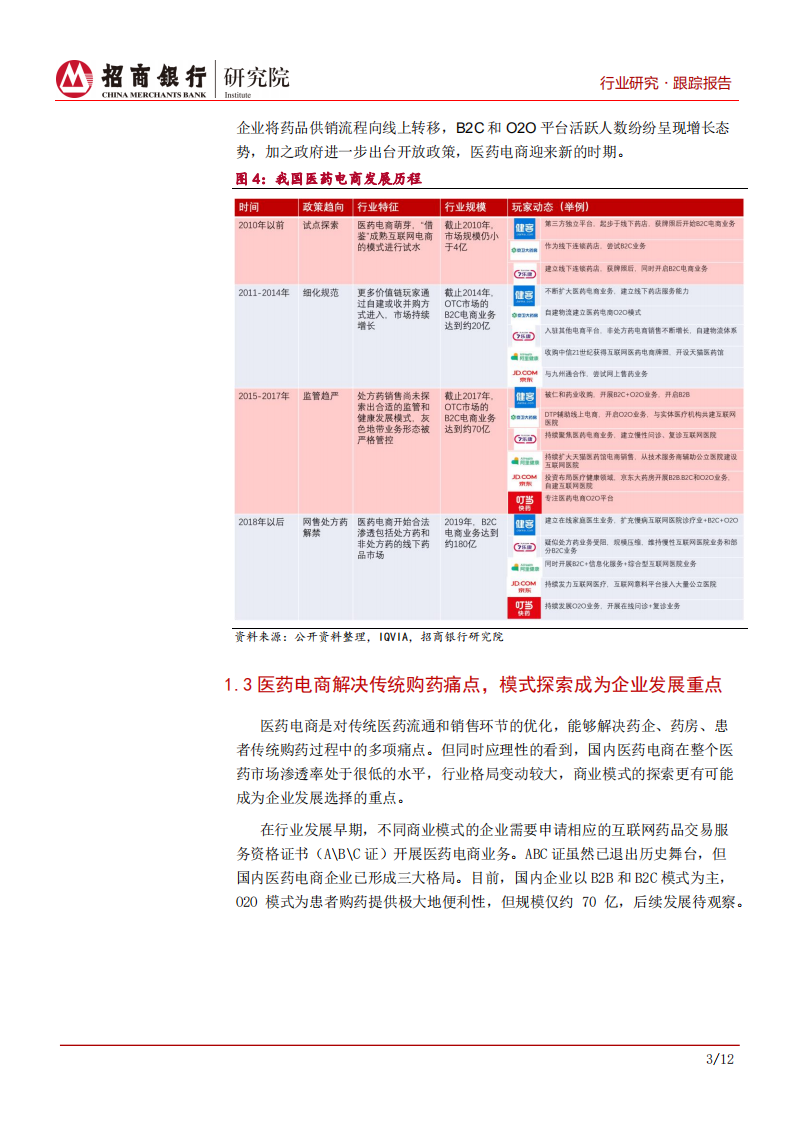 生物医药行业之医药电商篇：经营模式探索期，金融业务关注互联网融合-20200629.pdf 第6页