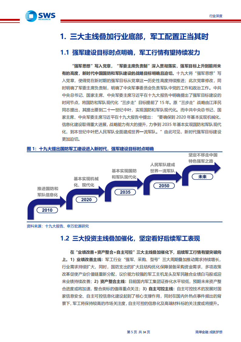 国防军工行业策略思考之三：聚焦&ldquo;业绩改善+资产整合+自主可控&rdquo;三大主线，军工龙头配置正当时-190829.pdf 第5页