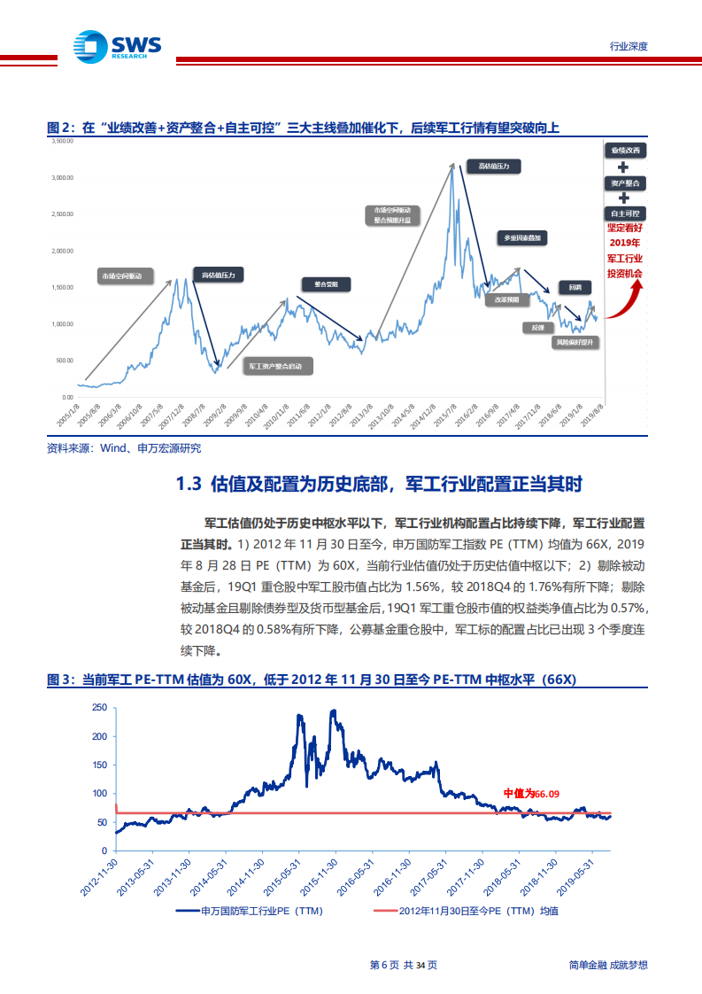 国防军工行业策略思考之三：聚焦&ldquo;业绩改善+资产整合+自主可控&rdquo;三大主线，军工龙头配置正当时-190829.pdf 第6页