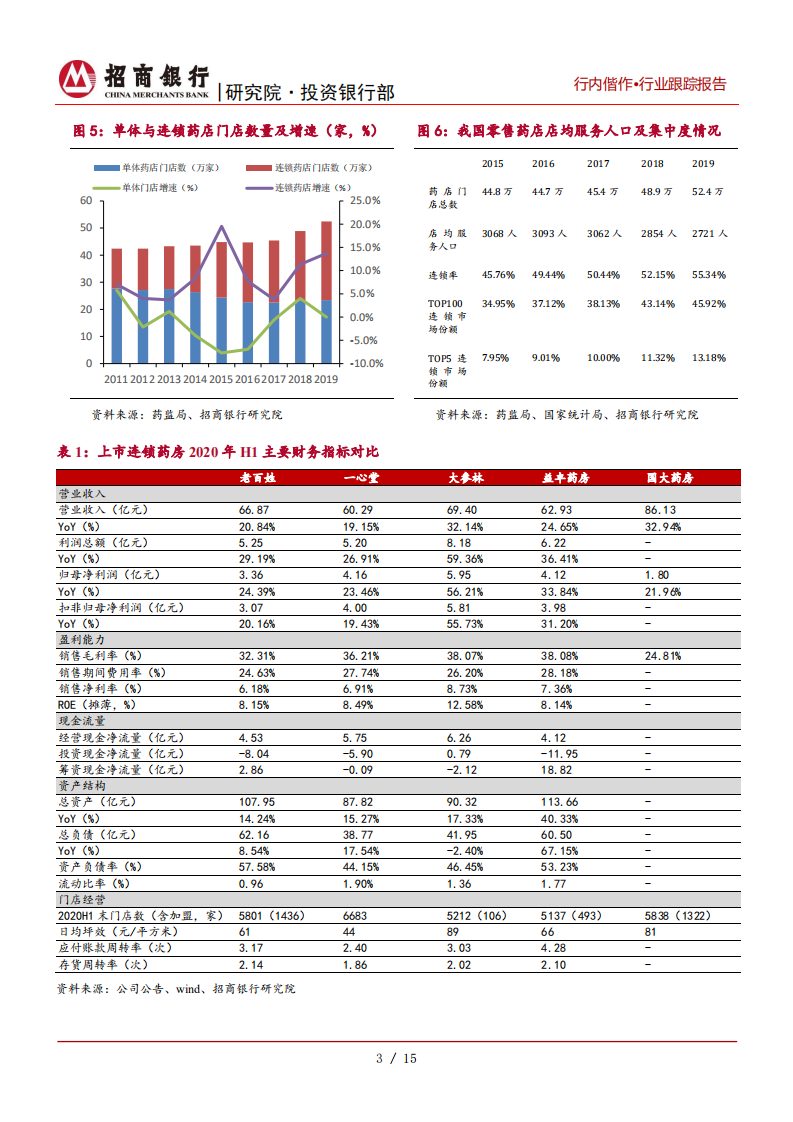 生物医药行业之医药零售篇：后疫情时代经营加速分化，新一轮并购与上市潮隐现-20200907.pdf 第6页