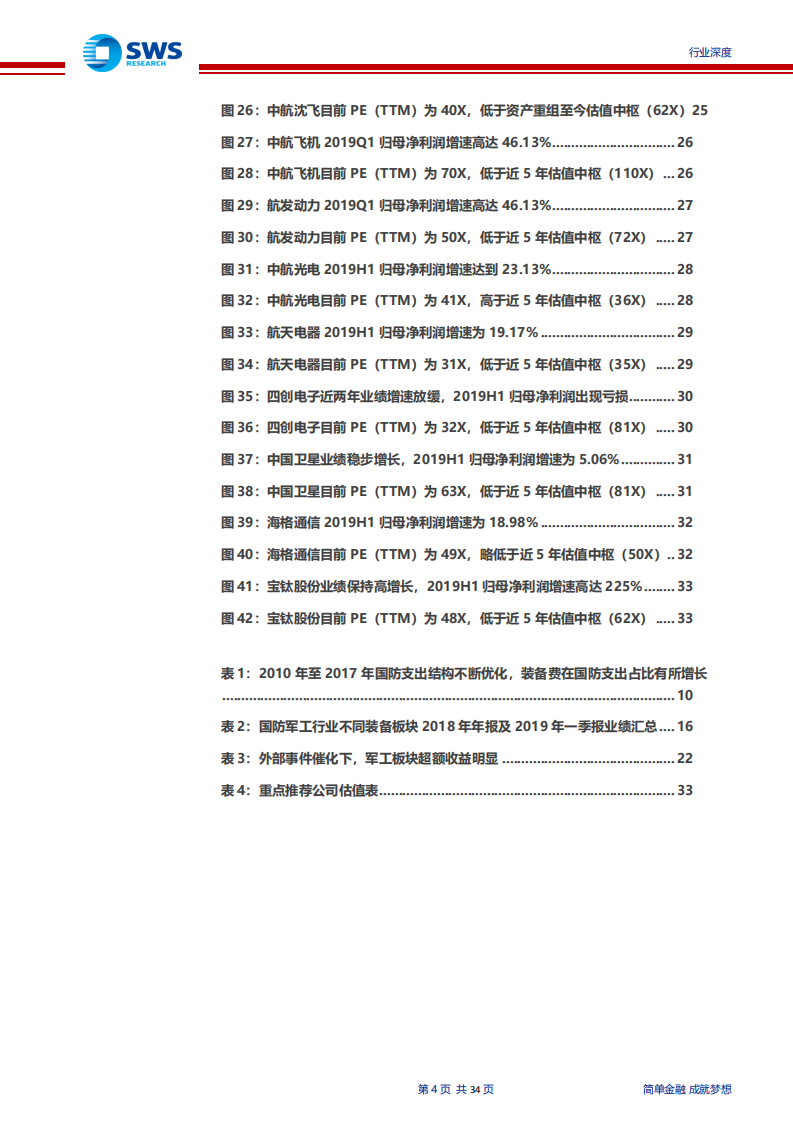 国防军工行业策略思考之三：聚焦&ldquo;业绩改善+资产整合+自主可控&rdquo;三大主线，军工龙头配置正当时-190829.pdf 第4页