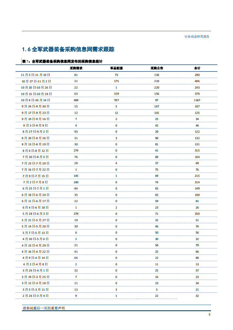 国防军工行业动态报告：多型新装备亮相珠海航展，重点关注央企龙头-181112.pdf 第6页