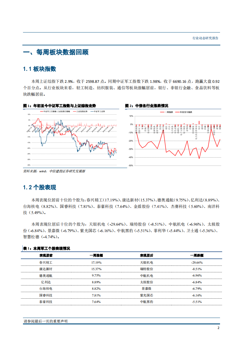 国防军工行业动态报告：多型新装备亮相珠海航展，重点关注央企龙头-181112.pdf 第3页