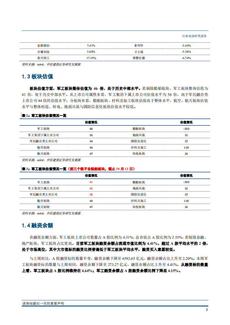 国防军工行业动态报告：多型新装备亮相珠海航展，重点关注央企龙头-181112.pdf 第4页