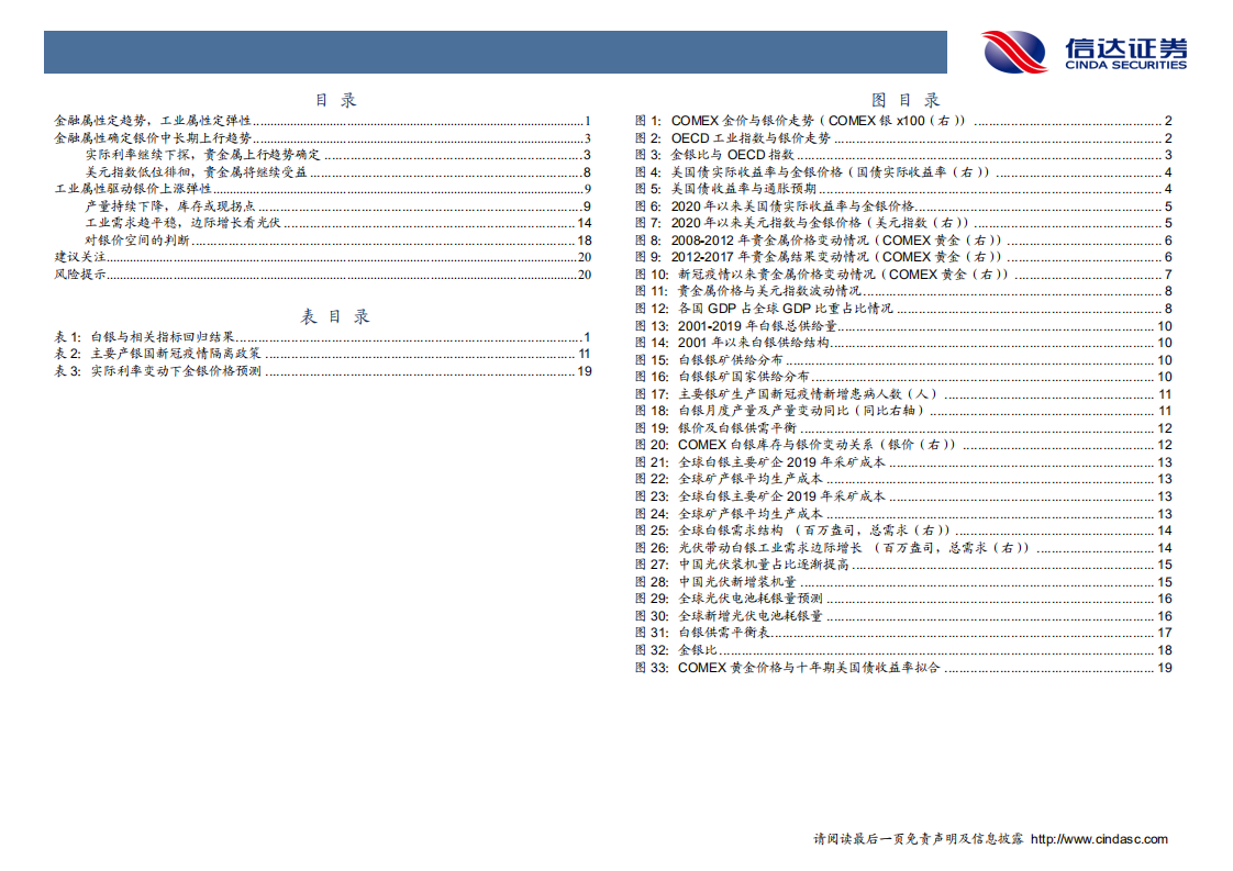 金属及新材料行业专题报告：解构银价驱动因素-20200924.pdf 第4页