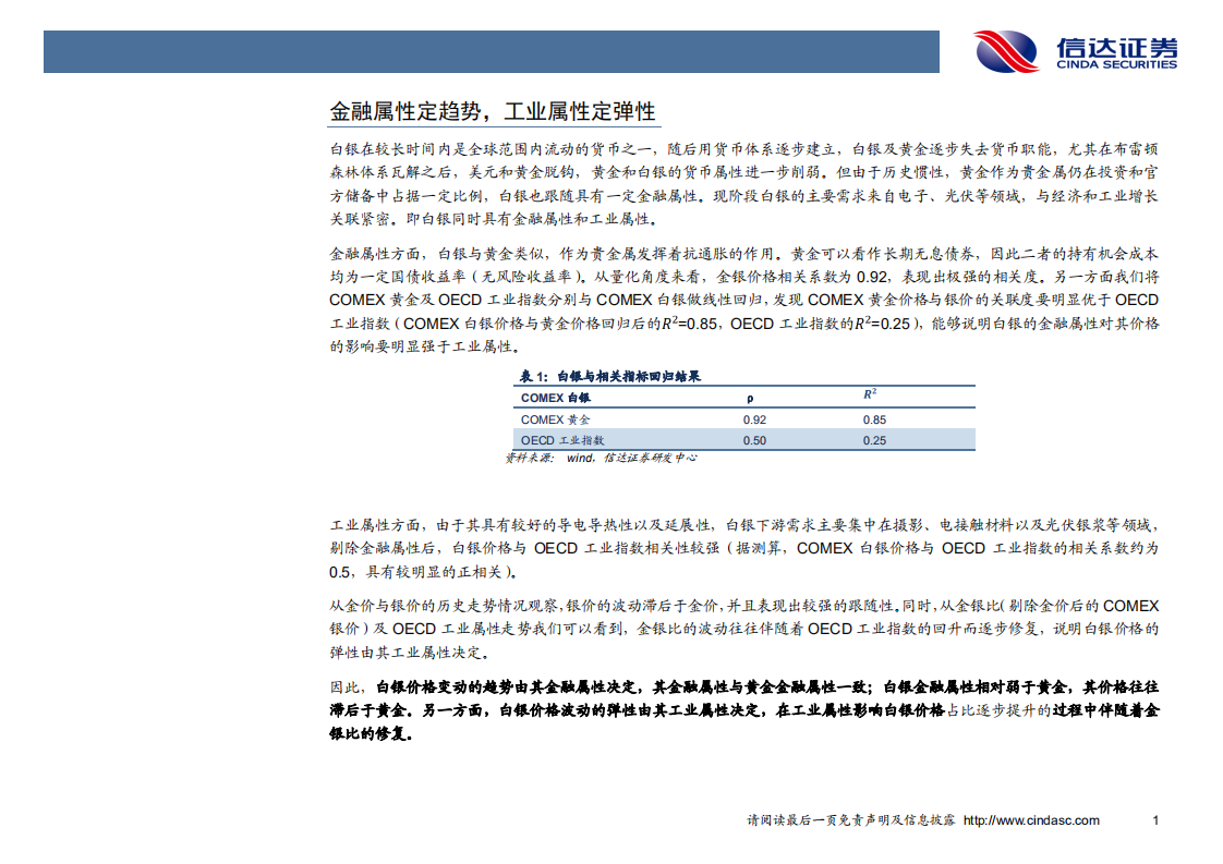 金属及新材料行业专题报告：解构银价驱动因素-20200924.pdf 第5页