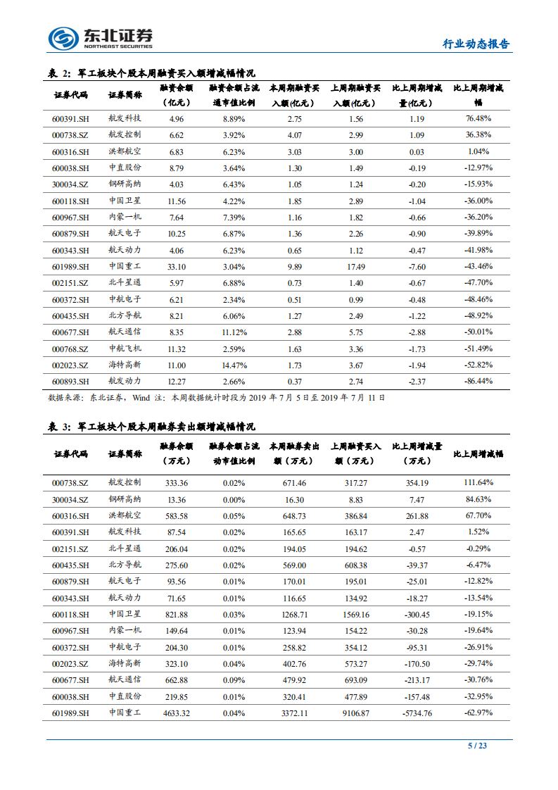 国防军工行业动态报告：美国对台军售或将常态化，看好优质军工标的配置价值-190714.pdf 第5页