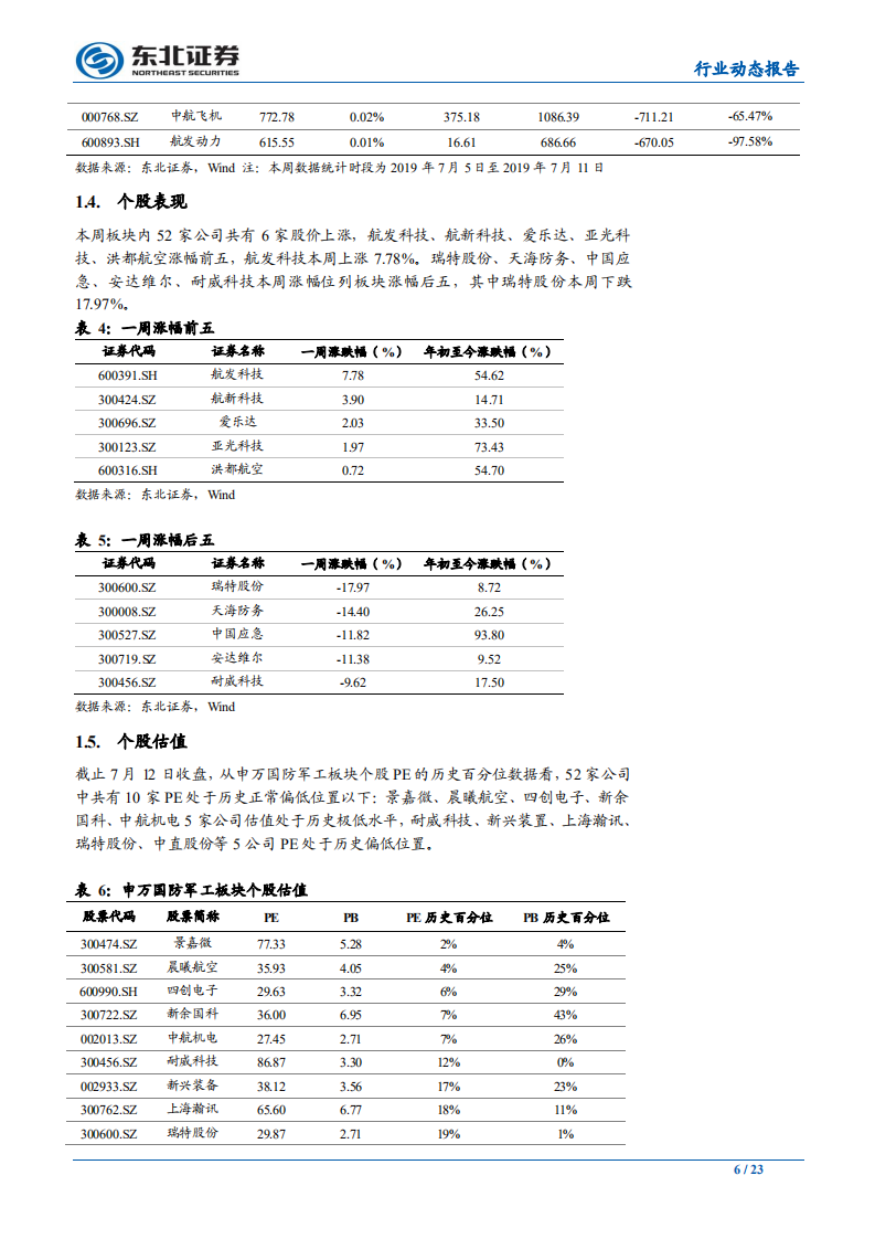 国防军工行业动态报告：美国对台军售或将常态化，看好优质军工标的配置价值-190714.pdf 第6页