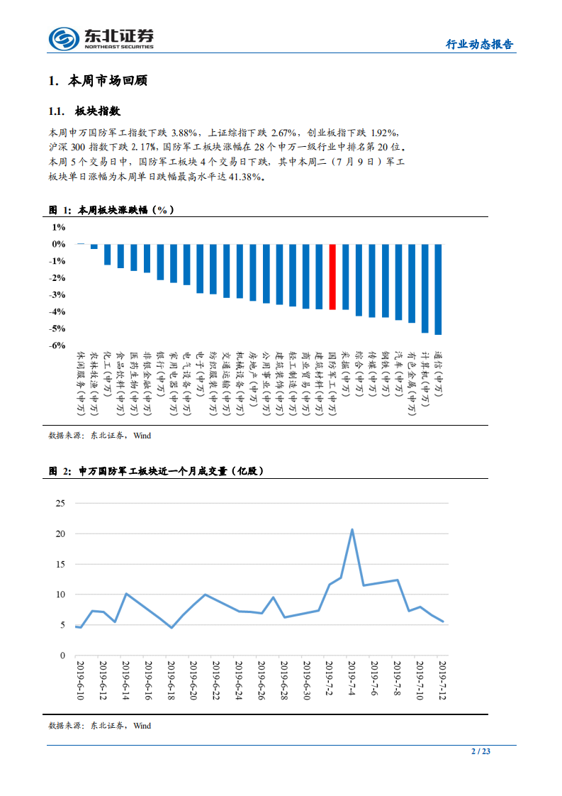 国防军工行业动态报告：美国对台军售或将常态化，看好优质军工标的配置价值-190714.pdf 第2页