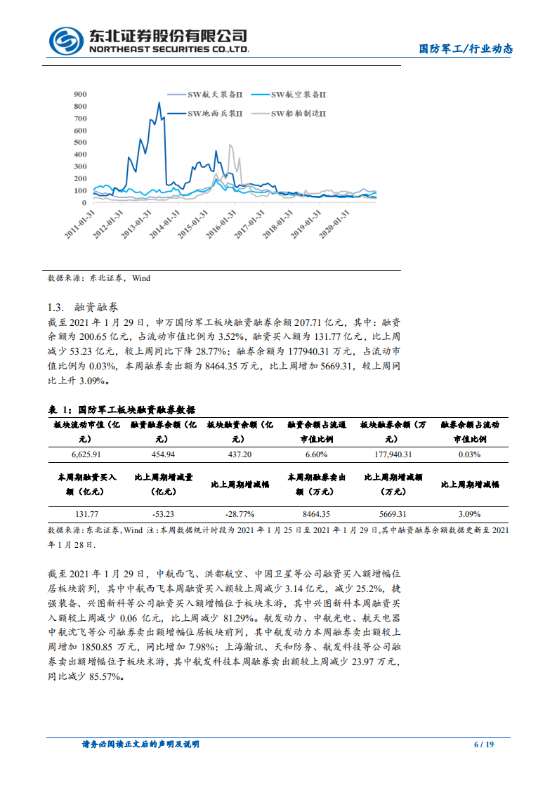 国防军工行业动态报告：行业基本面大幅改善预期持续强化，板块行情远未结束-210131.pdf 第6页