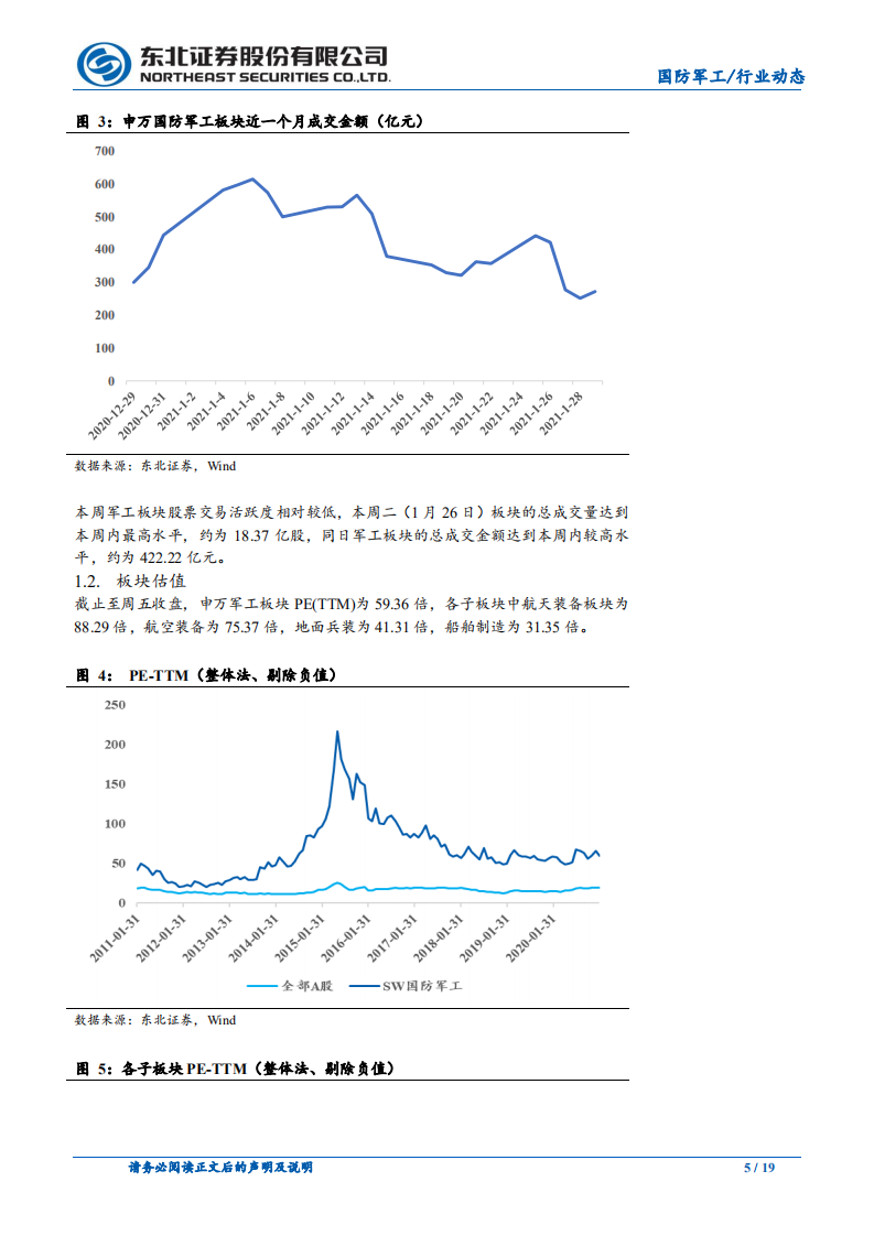 国防军工行业动态报告：行业基本面大幅改善预期持续强化，板块行情远未结束-210131.pdf 第5页