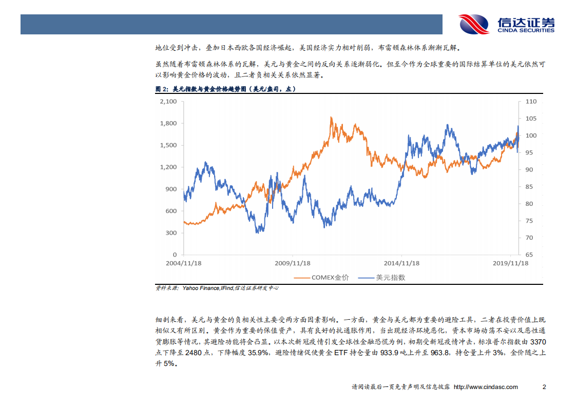 金属及新材料行业专题报告：美元与金价相关性探讨，&ldquo;变现&rdquo;和&ldquo;避险&rdquo;，孰为王？-200407.pdf 第6页