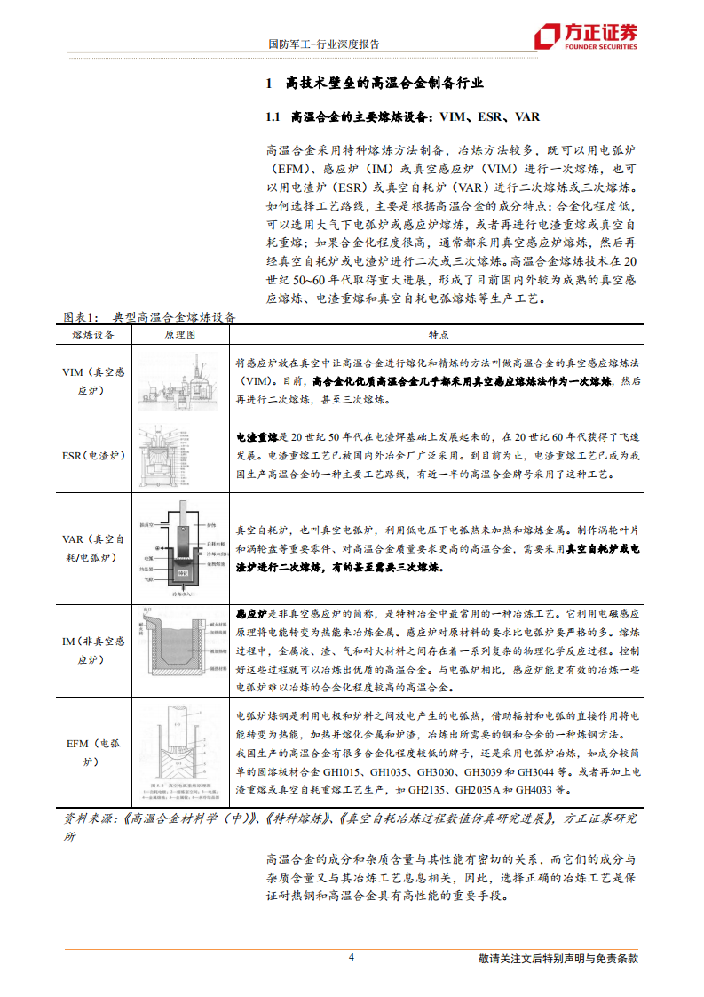 国防军工行业高温合金深度报告之二：供给篇-冶炼企业数量逐渐增多，需求驱动产能不断提升-20211208.pdf 第4页