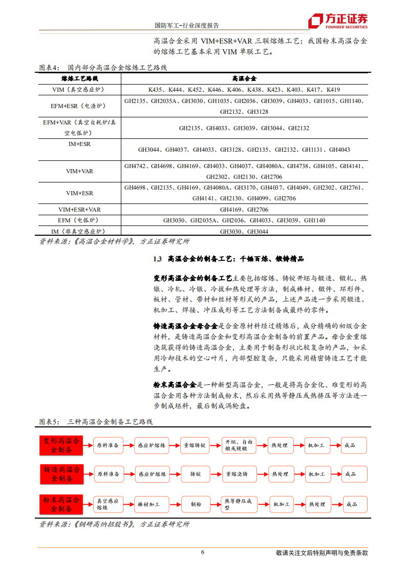 国防军工行业高温合金深度报告之二：供给篇-冶炼企业数量逐渐增多，需求驱动产能不断提升-20211208.pdf 第6页