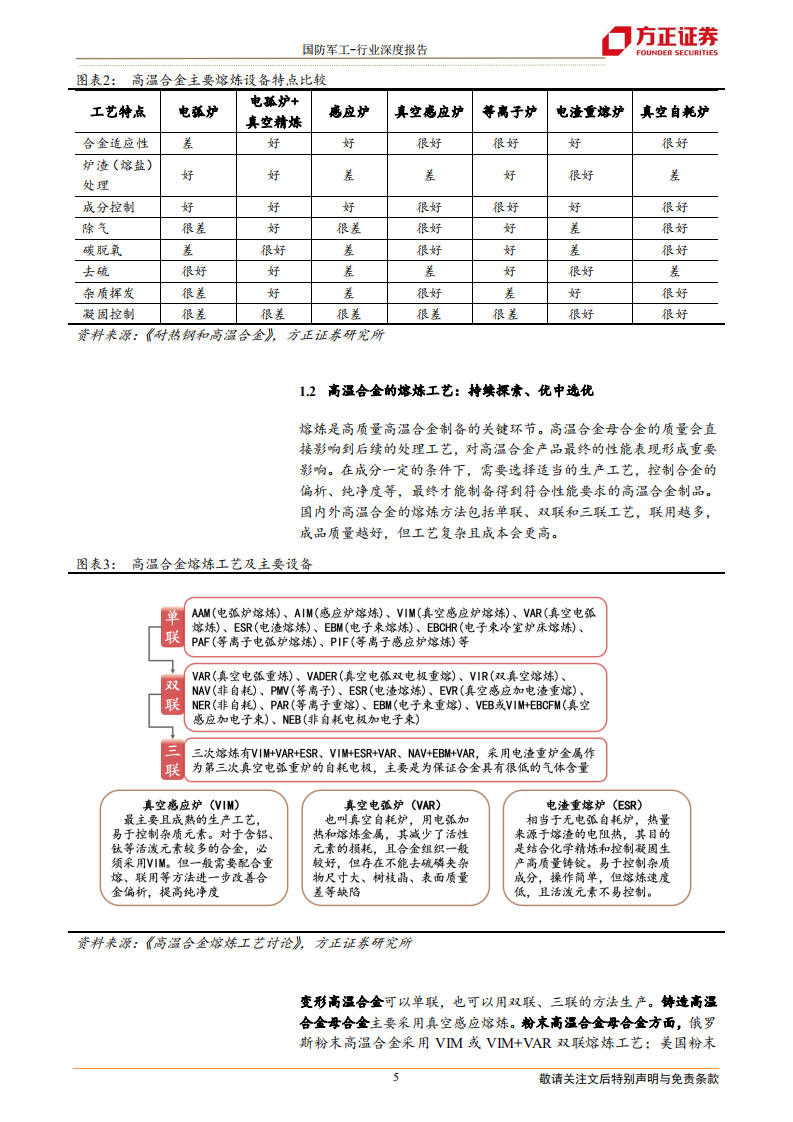 国防军工行业高温合金深度报告之二：供给篇-冶炼企业数量逐渐增多，需求驱动产能不断提升-20211208.pdf 第5页