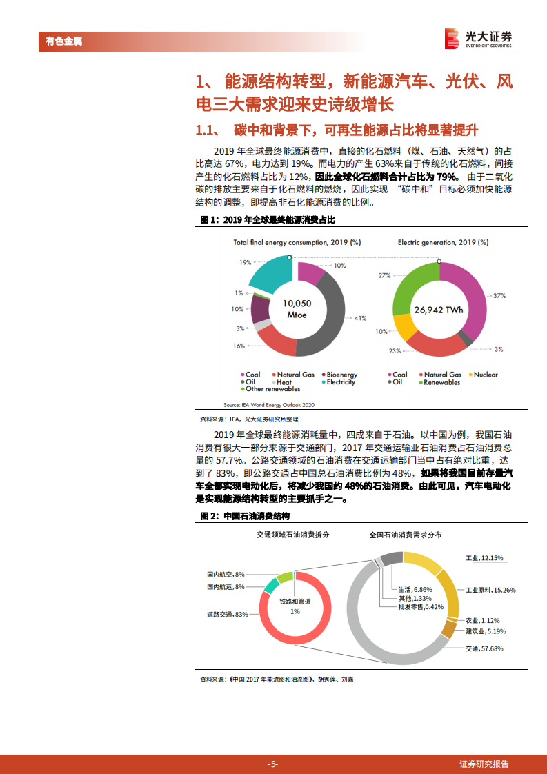 金属新材料行业2022年投资策略：供需矛盾延续，锂钴稀土仍大有可为-211117.pdf 第5页