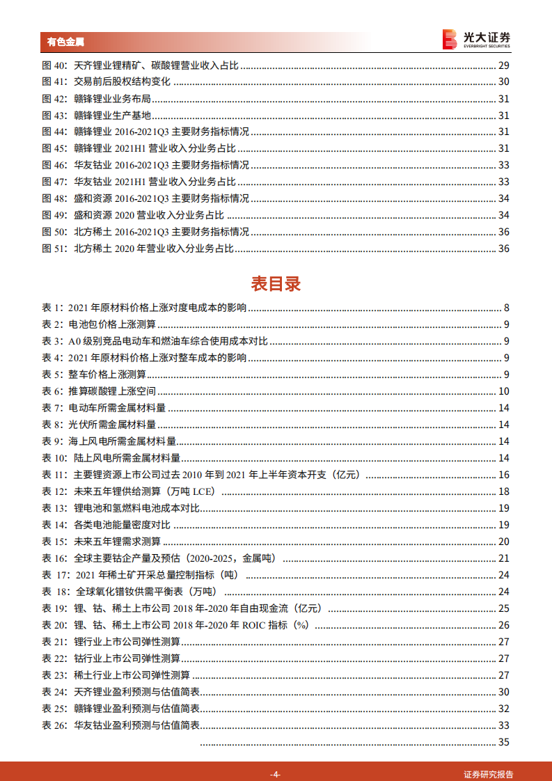 金属新材料行业2022年投资策略：供需矛盾延续，锂钴稀土仍大有可为-211117.pdf 第4页