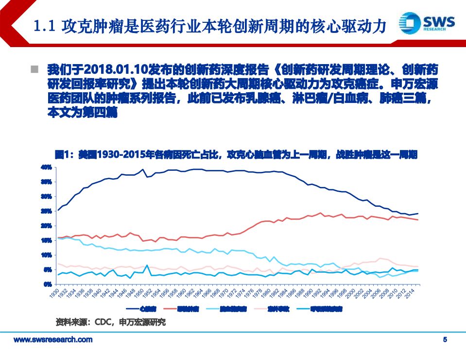 生物医药行业肿瘤创新药系列报告之四：消化系统肿瘤，介入疗法与新药齐头并进-191101.pdf 第5页