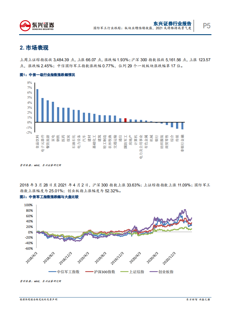 国防军工行业跟踪：板块业绩陆续披露，2021或将维持高景气度-210407.pdf 第5页