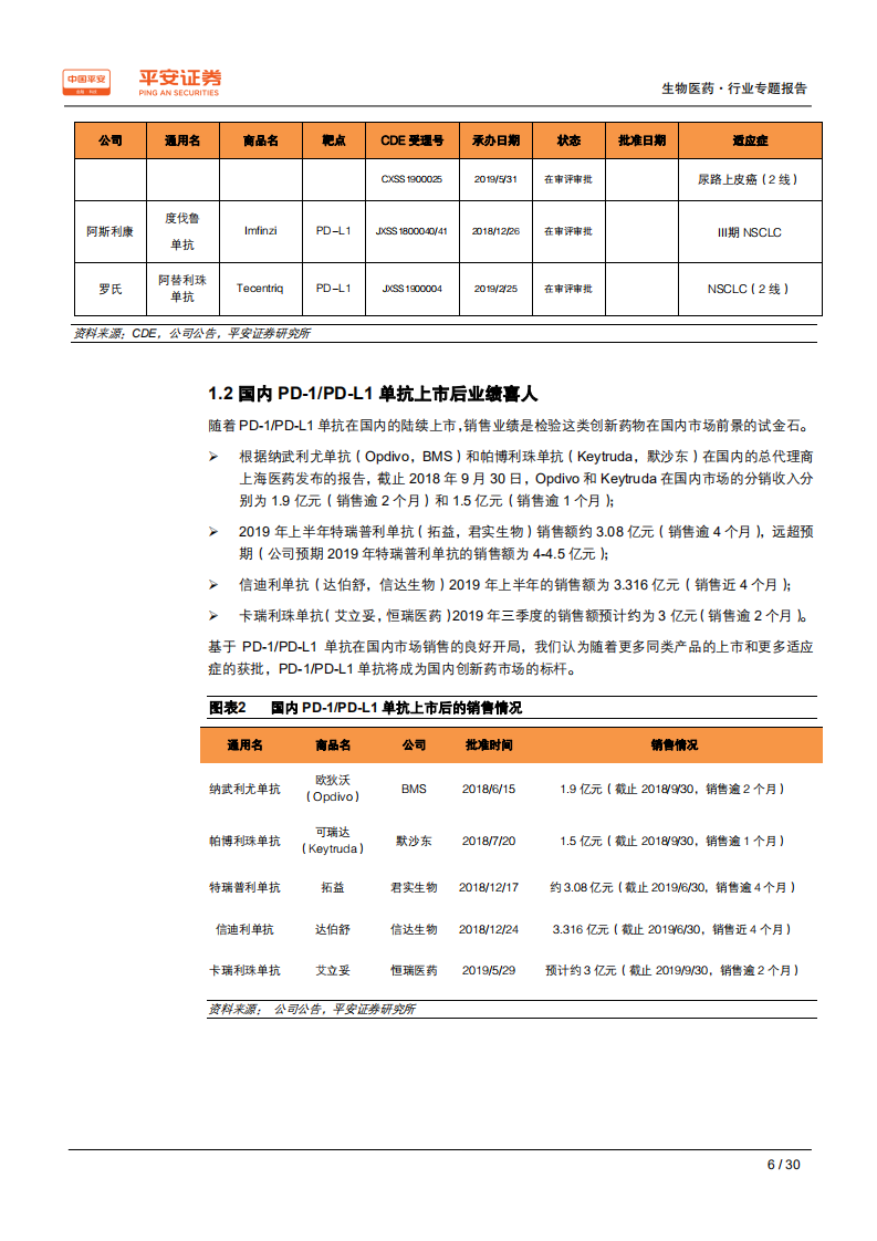 生物医药行业专题报告：国内PD~1单抗商业化开局，第一梯队铸就护城河-191115.pdf 第6页