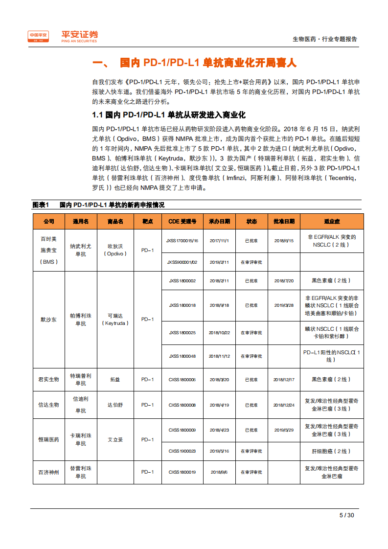 生物医药行业专题报告：国内PD~1单抗商业化开局，第一梯队铸就护城河-191115.pdf 第5页