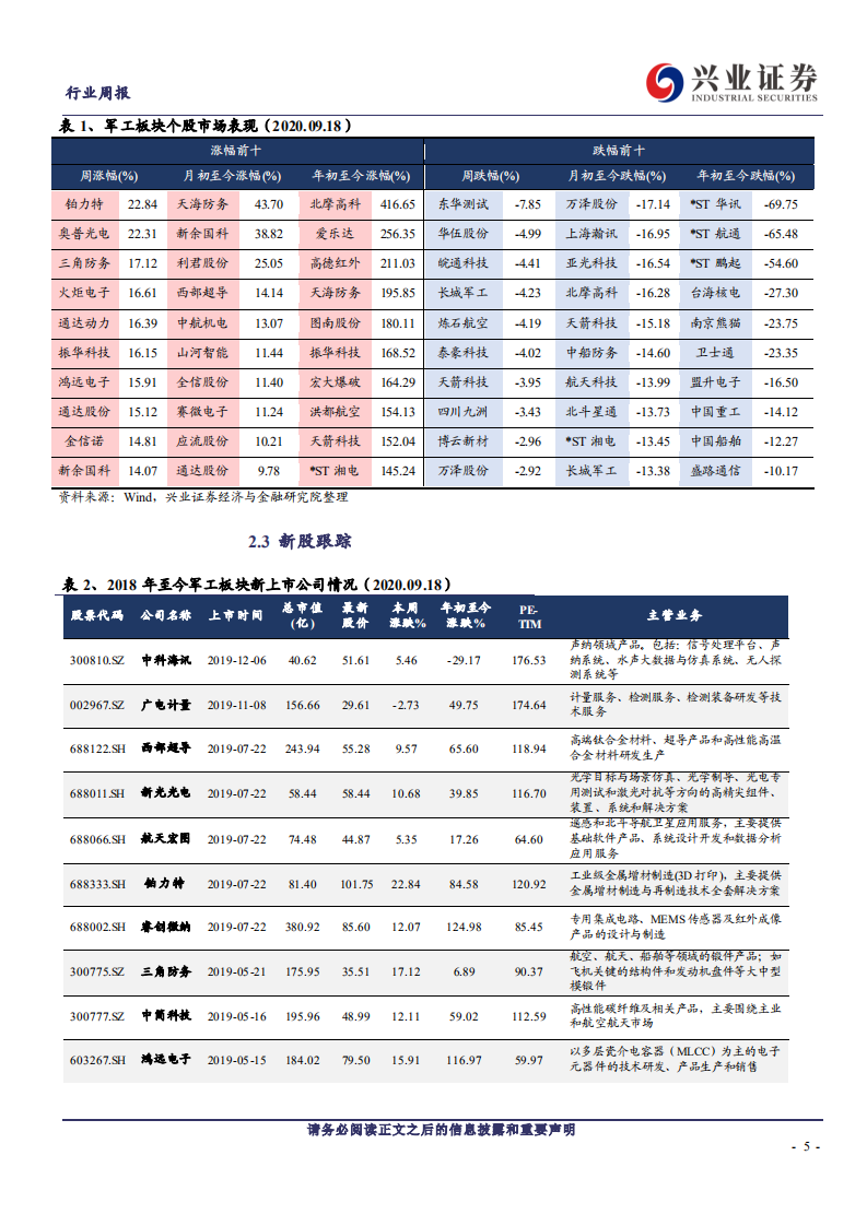 国防军工行业观察：风物长宜放眼量，战略看多&ldquo;十四五&rdquo;-20200921.pdf 第5页