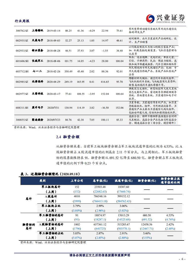 国防军工行业观察：风物长宜放眼量，战略看多&ldquo;十四五&rdquo;-20200921.pdf 第6页