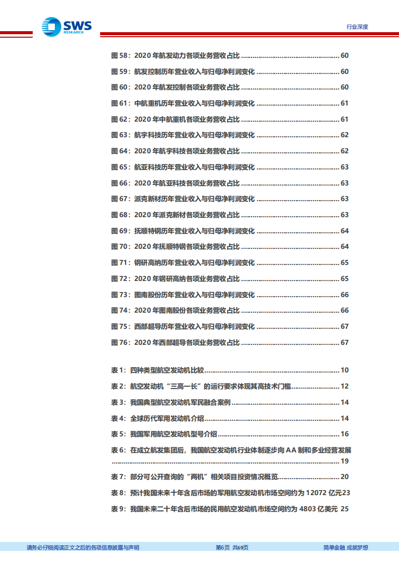 国防军工行业航空发动机产业链系列报告之二：航发产业链全景解析，动力强国，旭日东升-20211230.pdf 第6页
