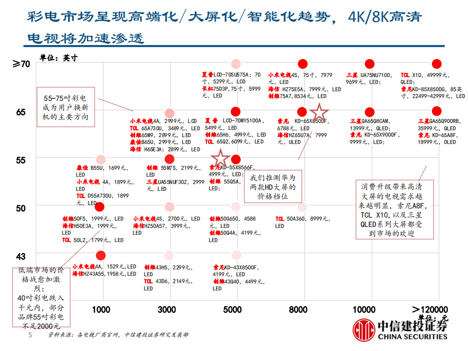 通信行业：5G＋智慧大屏，开启全场景智慧化新时代-190807.pdf 第5页