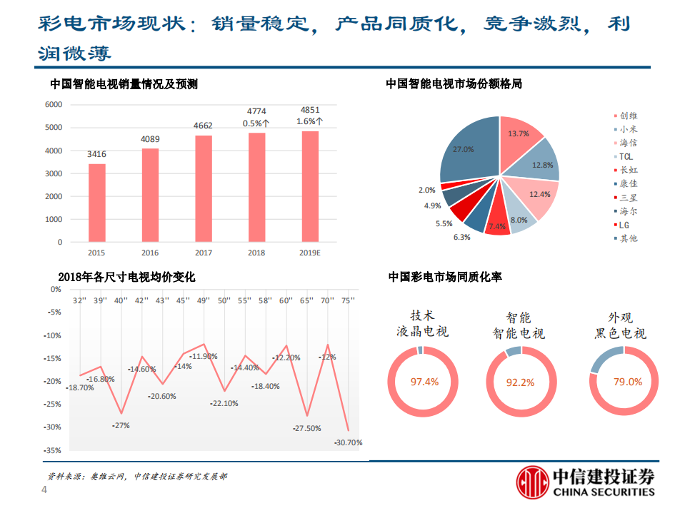 通信行业：5G＋智慧大屏，开启全场景智慧化新时代-190807.pdf 第4页