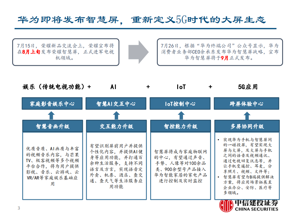 通信行业：5G＋智慧大屏，开启全场景智慧化新时代-190807.pdf 第3页
