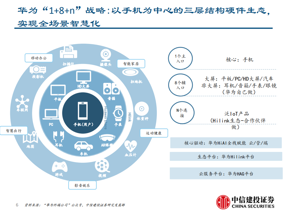 通信行业：5G＋智慧大屏，开启全场景智慧化新时代-190807.pdf 第6页
