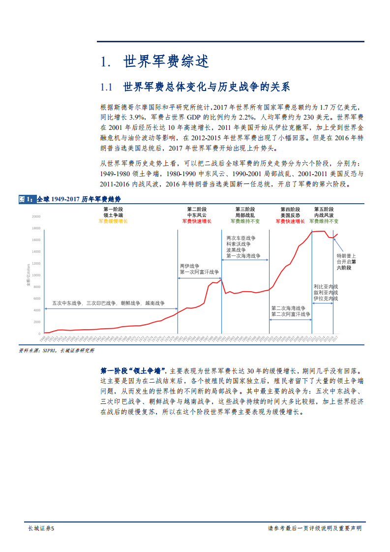 国防军工行业海外军工系列研究（一）&ldquo; 国防军费篇&rdquo;：从十大强国军费历史，寻找军费增长&ldquo;密码&rdquo;-181220.pdf 第5页
