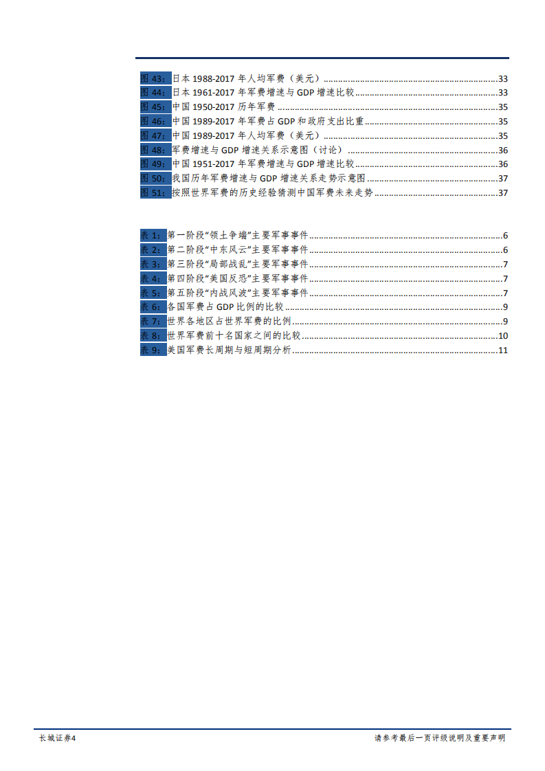 国防军工行业海外军工系列研究（一）&ldquo; 国防军费篇&rdquo;：从十大强国军费历史，寻找军费增长&ldquo;密码&rdquo;-181220.pdf 第4页