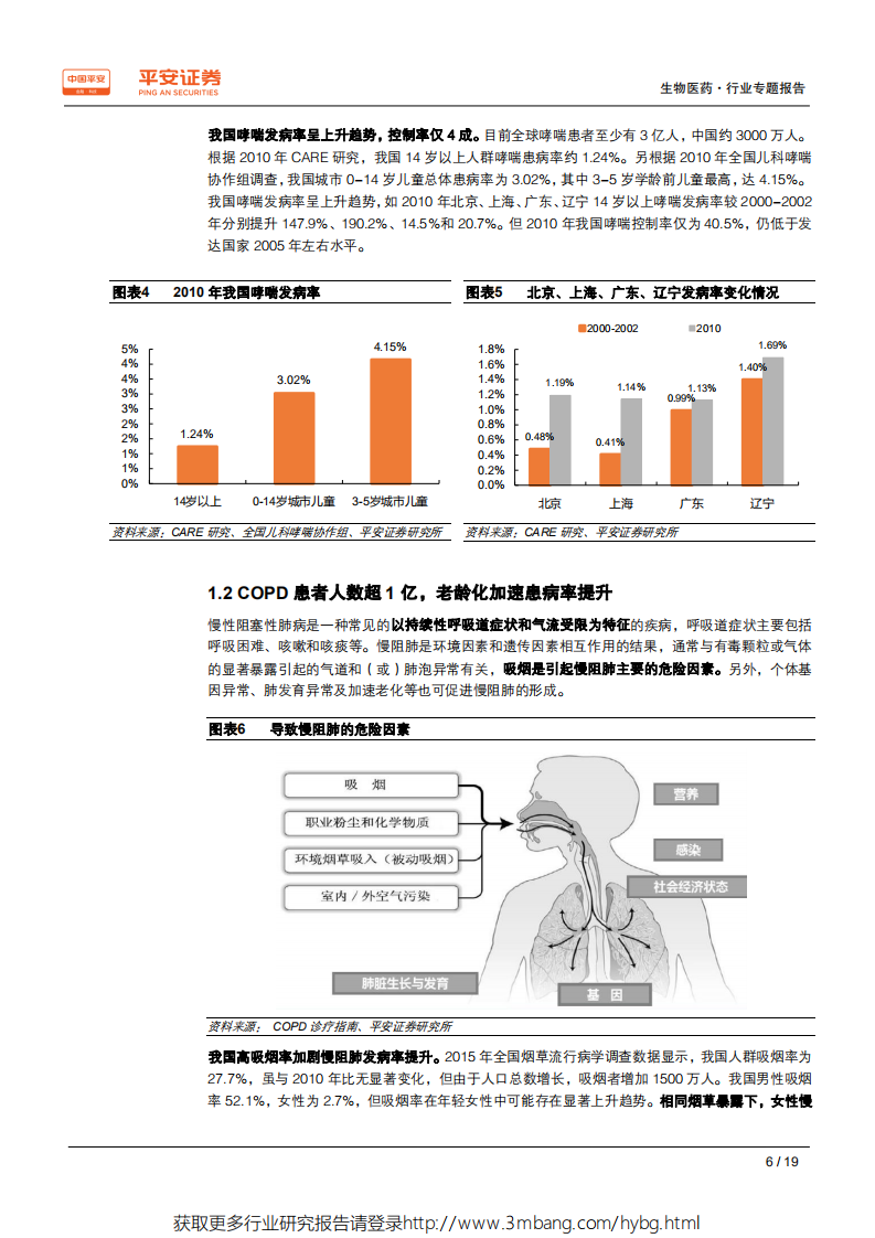 生物医药行业专题报告：呼吸吸入制剂~待开垦的处女地-190604.pdf 第6页