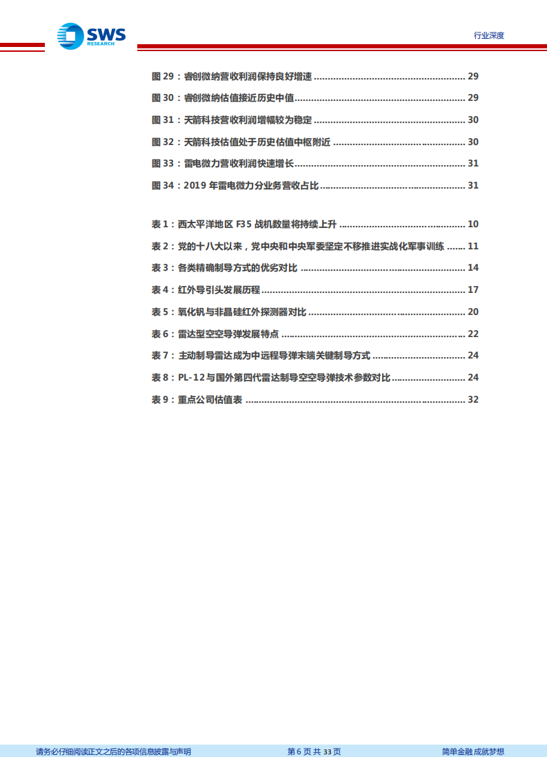 国防军工行业精确制导产业链系列报告之一：海空军加速建设牵引配套导弹需求，雷达及红外制导产业有望腾飞-210312.pdf 第6页