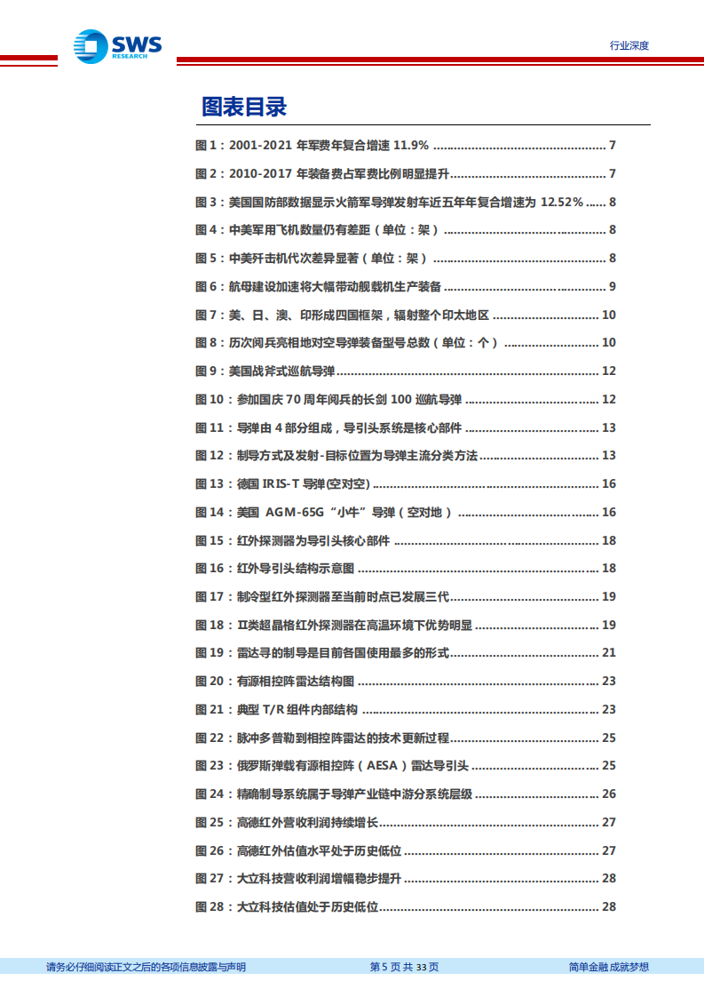 国防军工行业精确制导产业链系列报告之一：海空军加速建设牵引配套导弹需求，雷达及红外制导产业有望腾飞-210312.pdf 第5页
