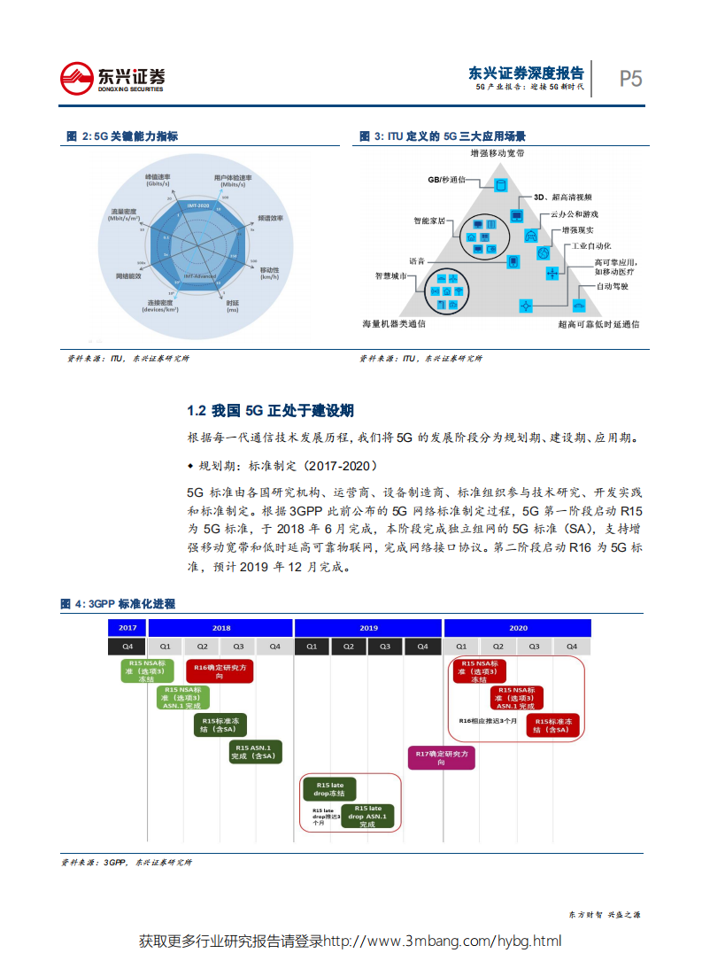 通信行业：5G产业报告，迎接5G新时代-190522.pdf 第5页