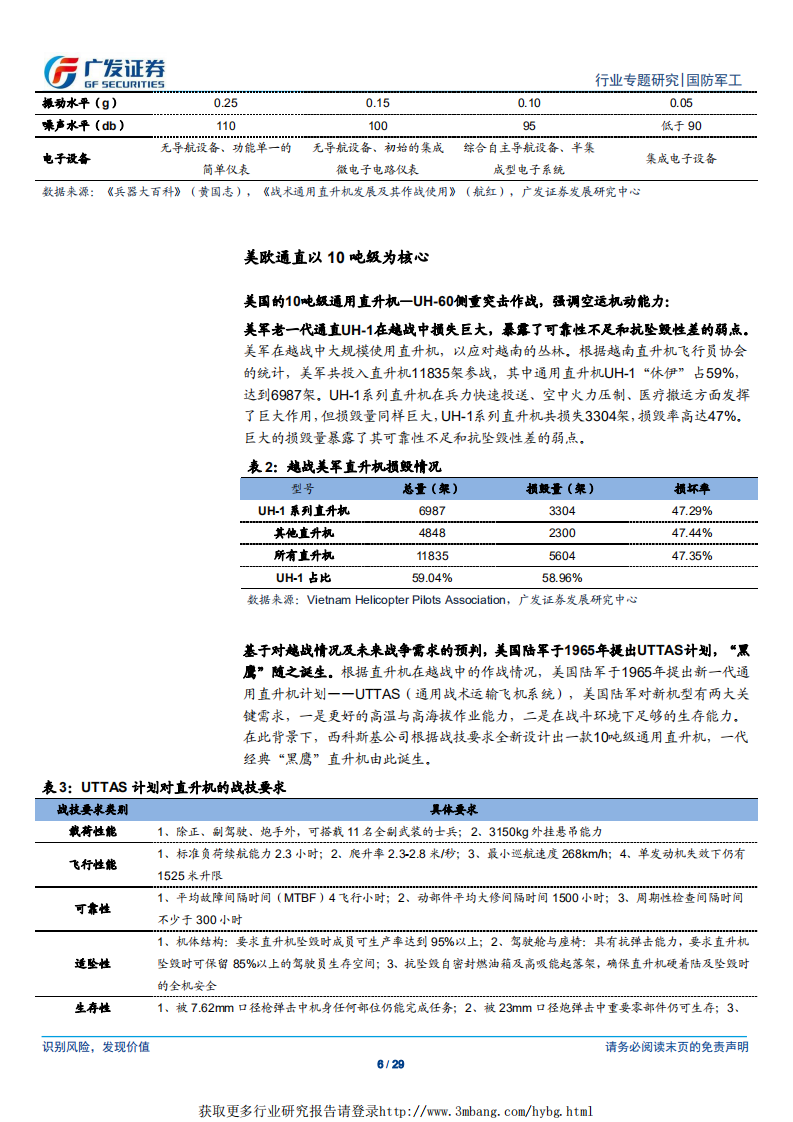 国防军工行业军工&middot;参军策（卷二十七）：中型通用直升机-190103.pdf 第6页