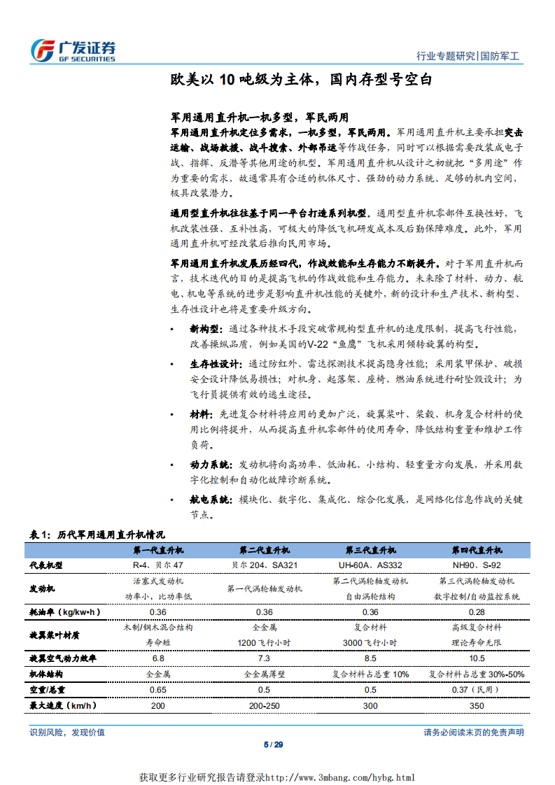 国防军工行业军工&middot;参军策（卷二十七）：中型通用直升机-190103.pdf 第5页