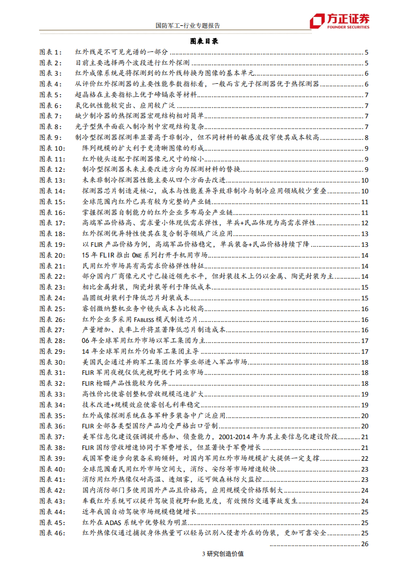 国防军工行业军工﹒信息化专题二红外：蓝海的需求，增量的时代，巨头的成长-190906.pdf 第3页